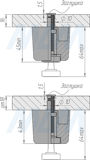 Установка мебельной ножки, высота 43 мм, регулировка 18 мм (артикул PI09-CH)