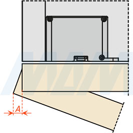 Минимальная фуга в зависимости от толщины фасада для скрытых петель AIR (90/105) (артикулы CEL6XE XXV и CELPX XXV)