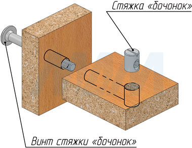 Установка мебельного винта M6 с плоской головкой под шестигранник (артикул 506), чертеж 2