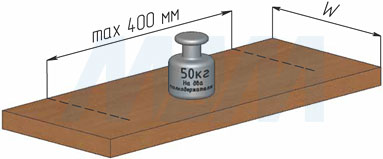 Нагрузка на менсолодержатель ROME для деревянных полок (артикул WRM.800)