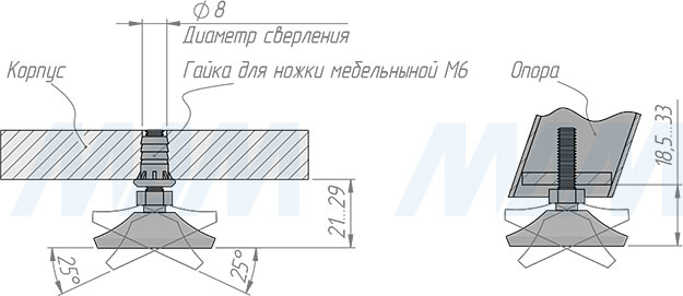 Установка мебельной ножки на подвижном шарнире, M6x20 мм (артикул PI77.M6x20)