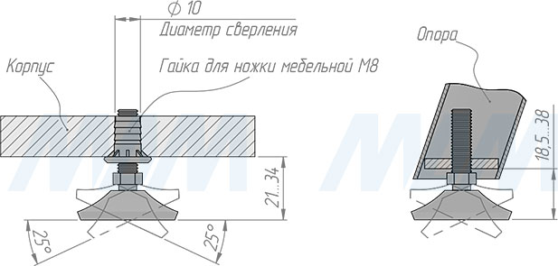 Установка мебельной ножки на подвижном шарнире, M8x25 мм (артикул PI77.M8x25)