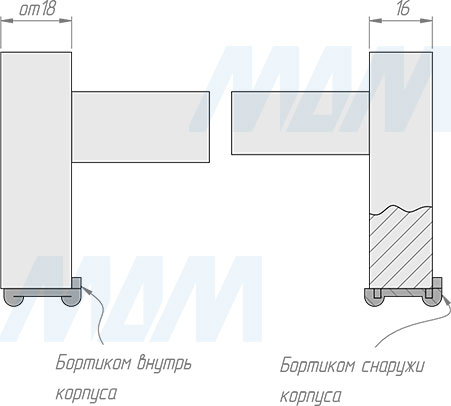 Установка мебельного подпятника под гвоздь (артикул ГВОЗДЬ), схема 1