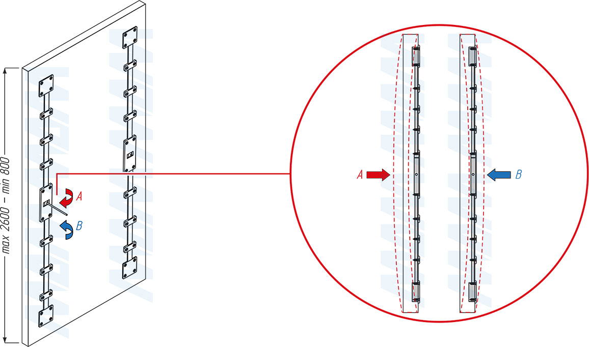 Выпрямление фасада высотой 800-2600 мм с помощью врезного корректора с регулировкой посередине (артикул BR208BC001)