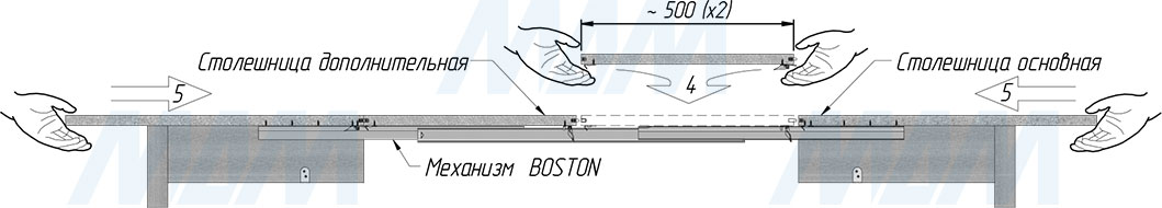 Размеры бесцаргового несинхронизированного механизма для раздвижного стола, 800/1580 мм в разложенном состоянии (артикул BOSTON)