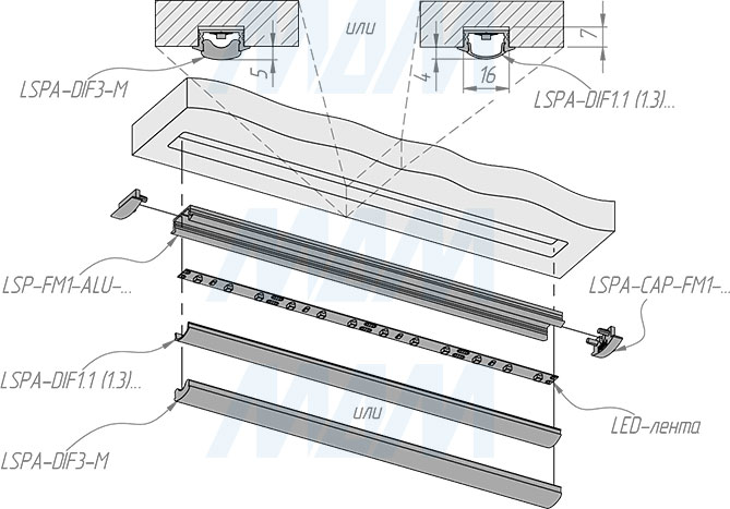 Установка врезного профиля FM1 22X7,5 мм для светодиодной ленты (артикул LSP-FM1-ALU)