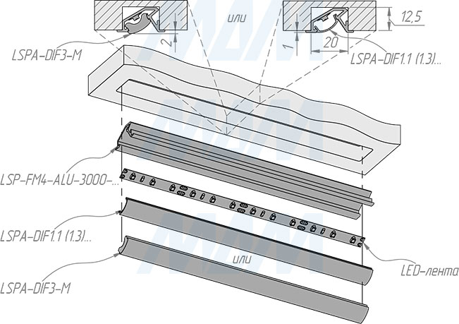 Установка врезного профиля FM4 26X13 мм для светодиодной ленты (артикул LSP-FM4-ALU)