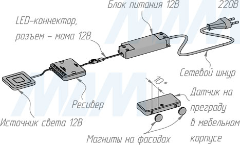 Схема монтажа беспроводного диммируемого выключателя на преграду с 2 датчиками, 12/24V, 60/120W (артикул SW1-RC-DS-2)
