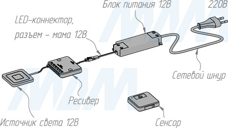 Схема монтажа беспроводного сенсорного диммируемого выключателя, 12/24V, 60/120W (артикул SW1-RC-TS-1)