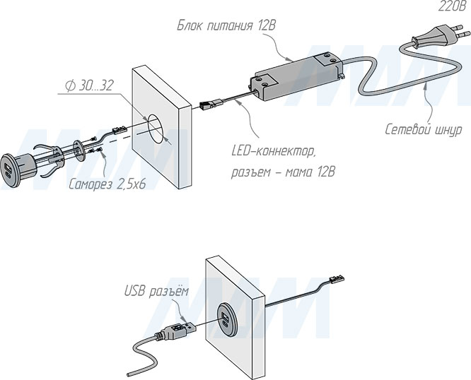 Схема монтажа врезной круглой USB-розетки с 1 USB и 1 Type-C с помощью распорной ответной планки (артикул USB-2S-C)