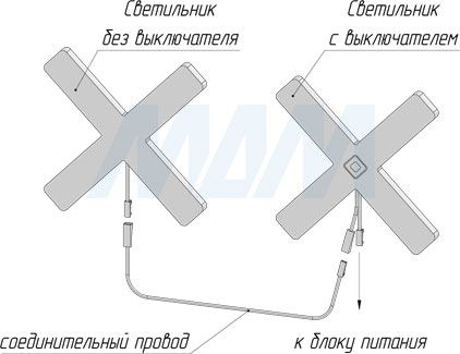 Монтаж светодиодных светильников X-SIGN (артикул XS24-X)