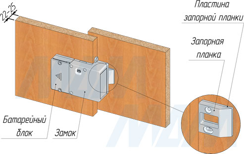 Монтаж выдвижного электронного RFID замка INVISIBLE для 2-х раздвижных дверей для фасадов 22-25 мм (артикул SDCW-SL-125BK), схема 2
