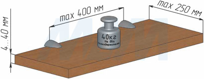 Нагрузка на менсолодержатель VENICE для деревянных и стеклянных полок толщиной 4-40 мм (артикул WRM.805.125)