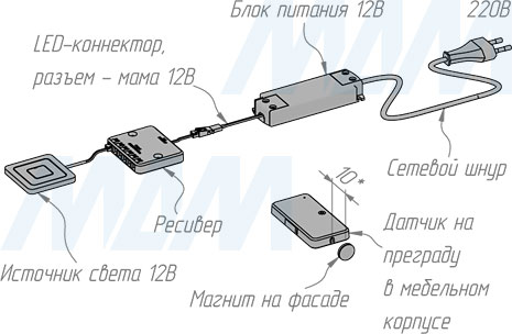 Схема монтажа беспроводного диммируемого выключателя на преграду, 12/24V, 60/120W (артикул SW1-RC-DS-1)