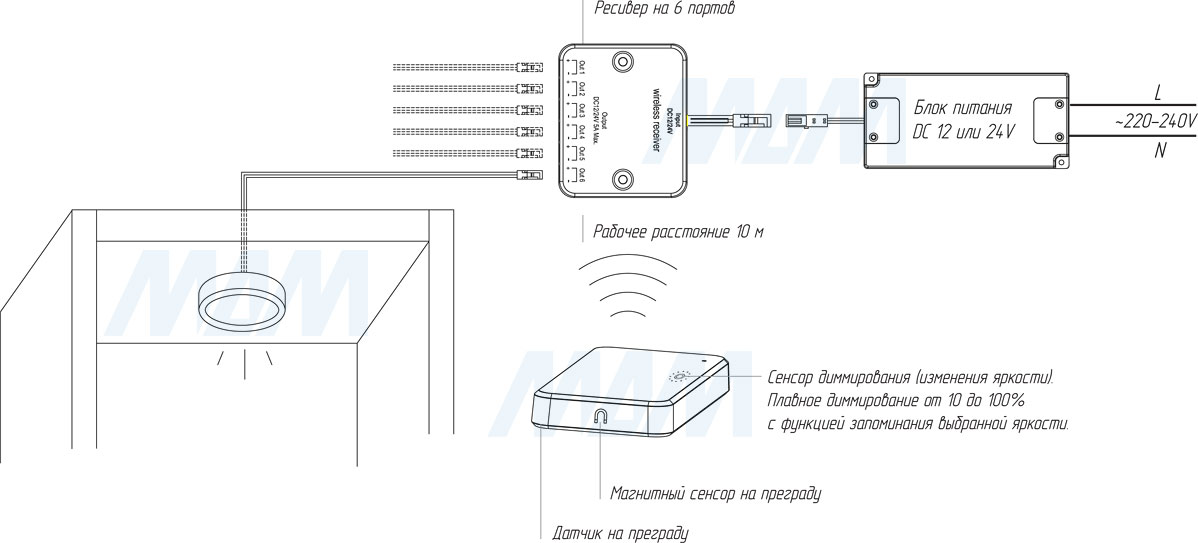 Схема подключения беспроводного диммируемого выключателя на преграду, 12/24V, 60/120W (артикул SW1-RC-DS-1)